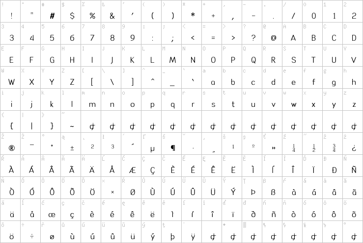 Full character map