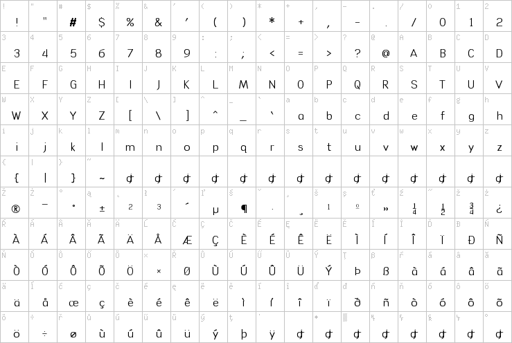 Full character map