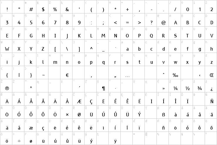 Full character map