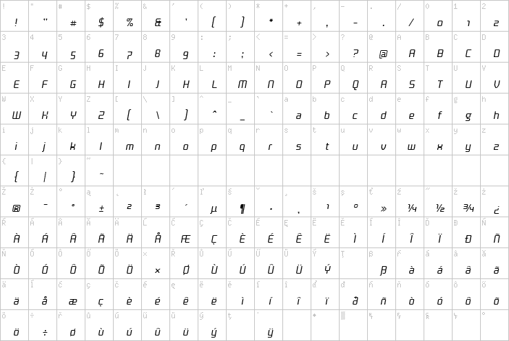 Full character map