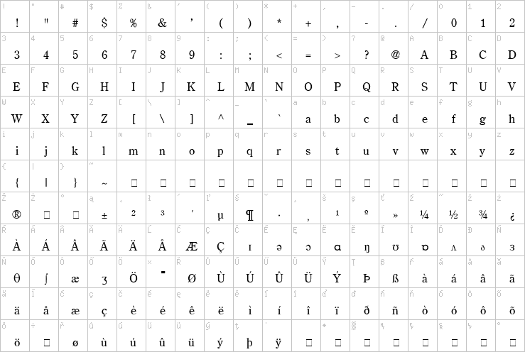 Full character map