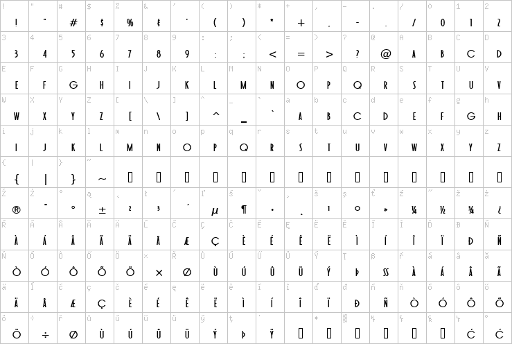 Full character map