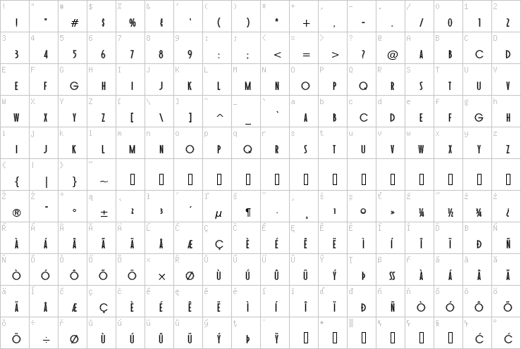 Full character map