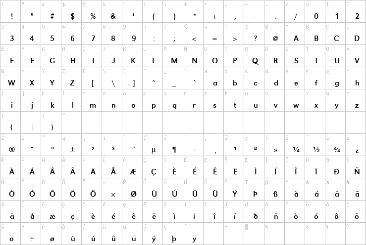 Full character map