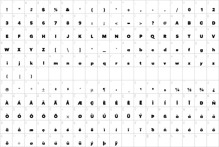 Full character map