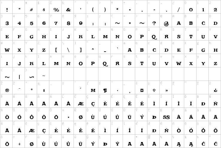 Full character map