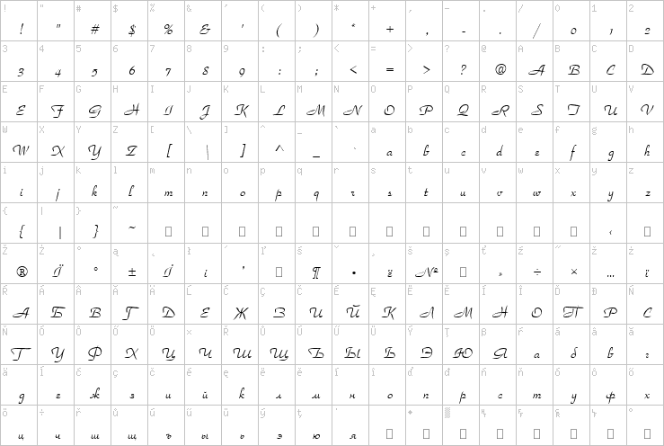 Full character map