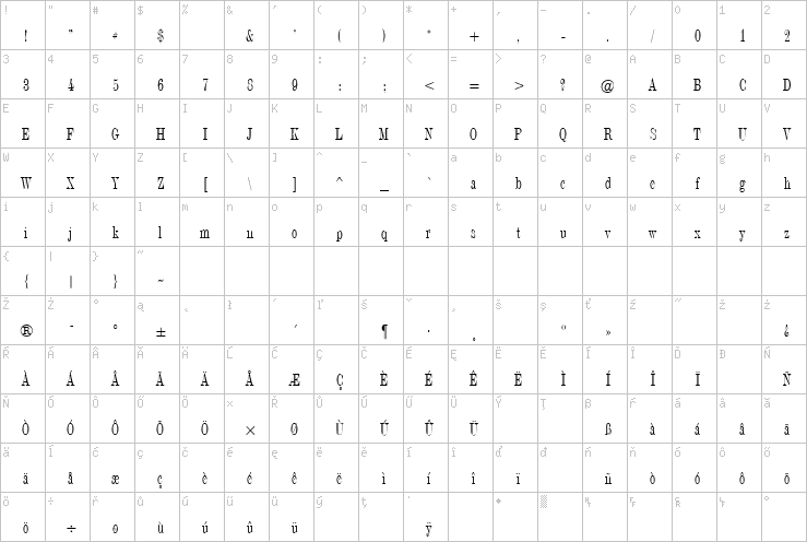 Full character map