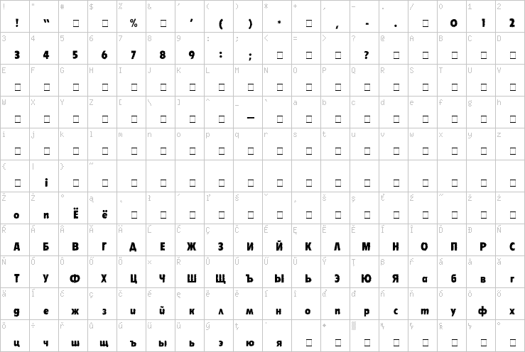 Full character map