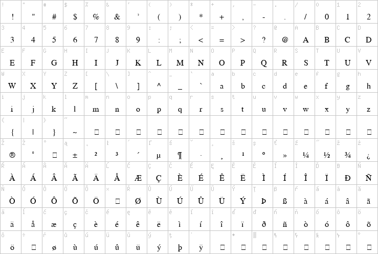 Full character map