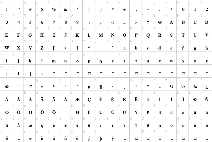 Full character map