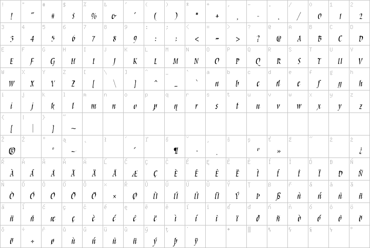 Full character map