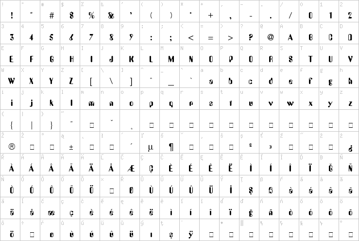 Full character map