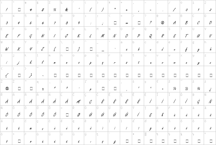 Full character map