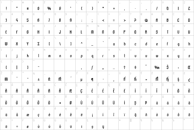 Full character map