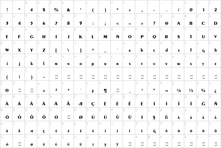 Full character map