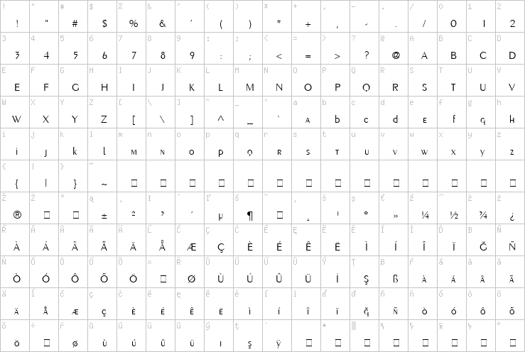 Full character map