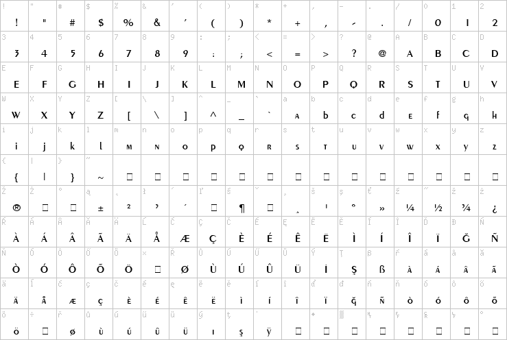 Full character map