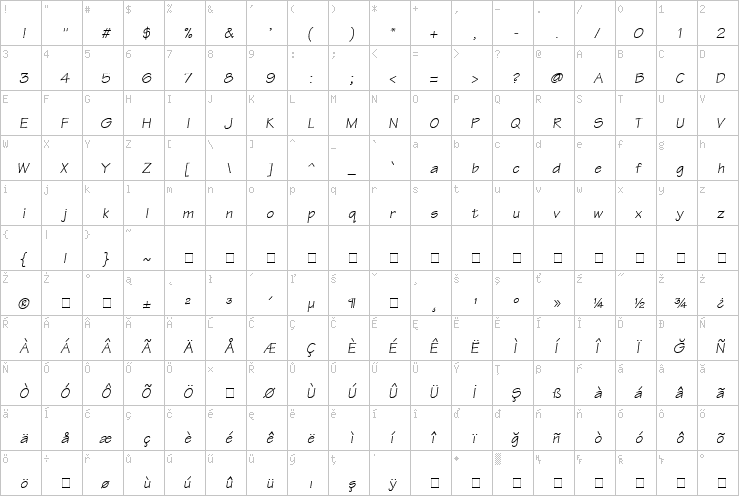 Full character map