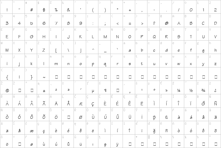 Full character map