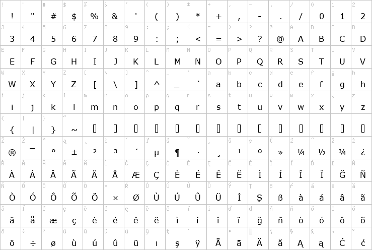 Full character map