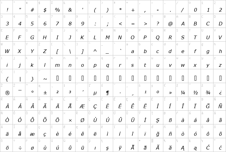 Full character map