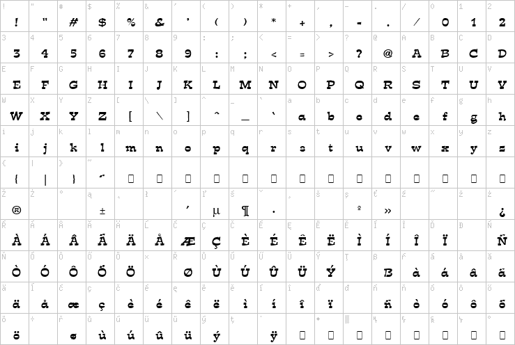 Full character map