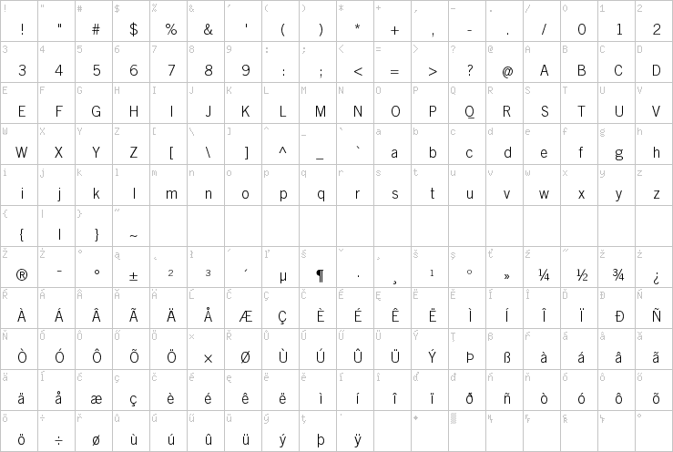 Full character map