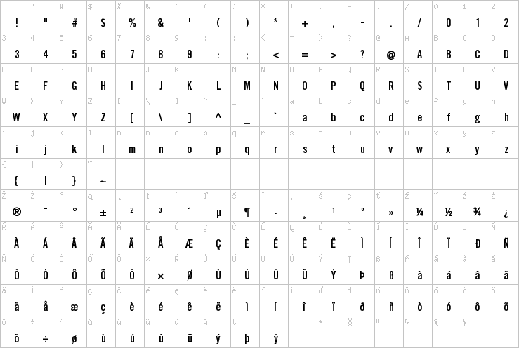 Full character map