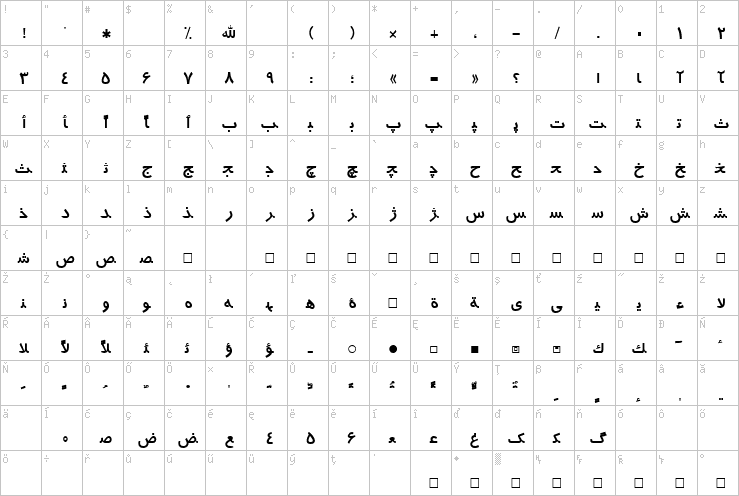 Full character map