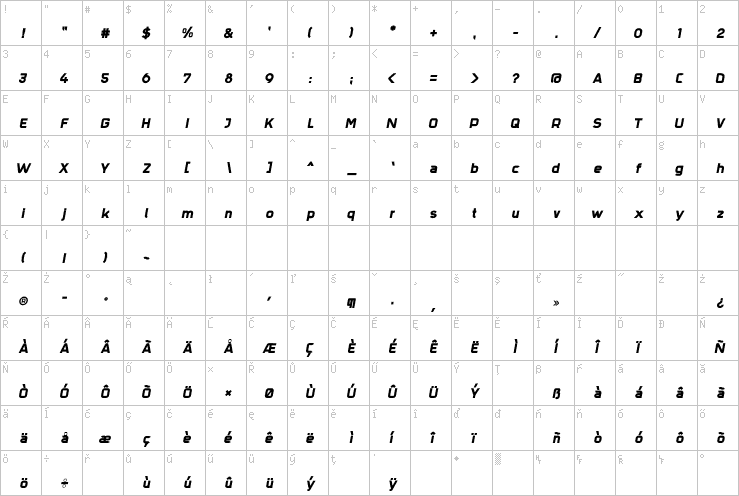 Full character map