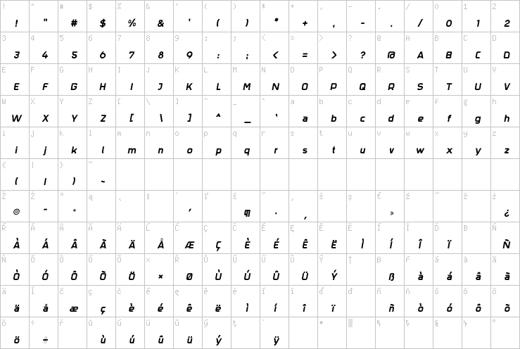 Full character map