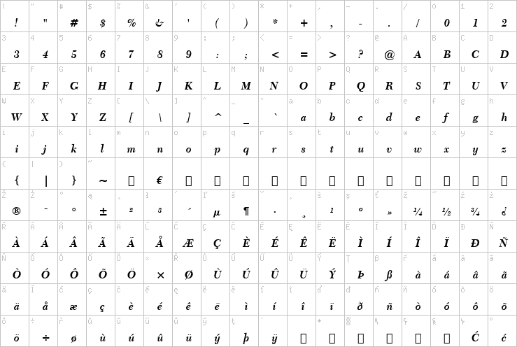 Full character map