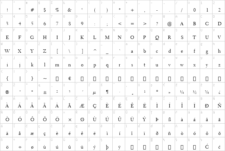 Full character map