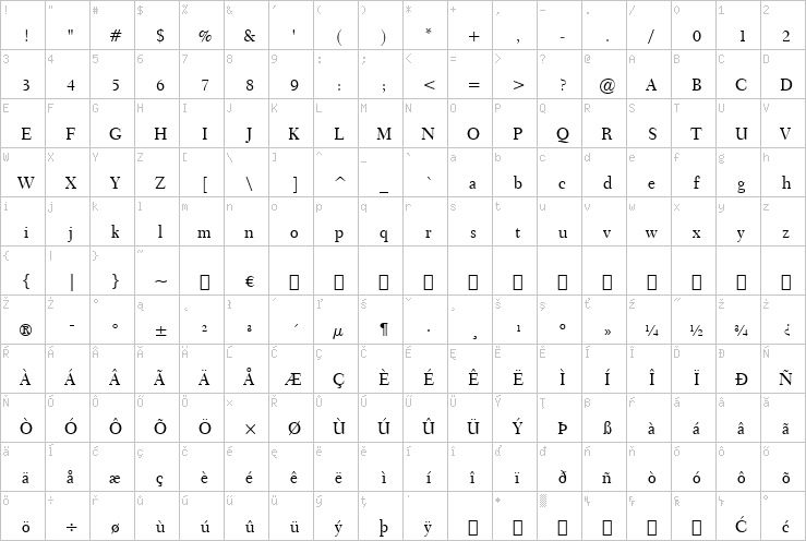 Full character map