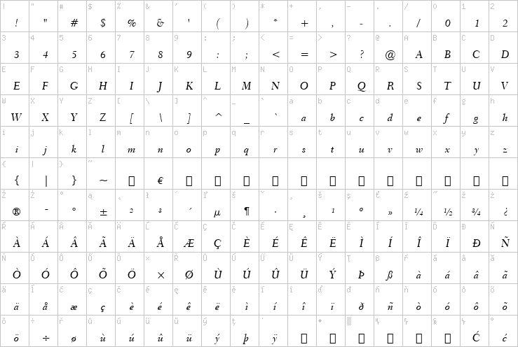 Full character map