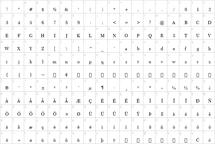 Full character map