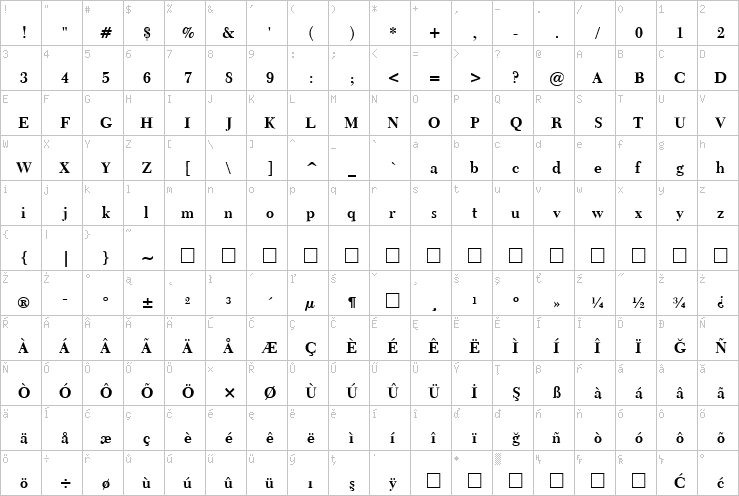 Full character map