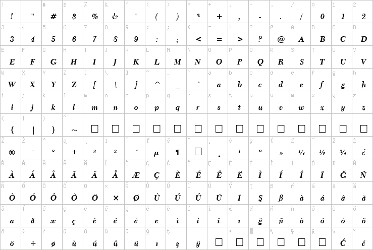 Full character map