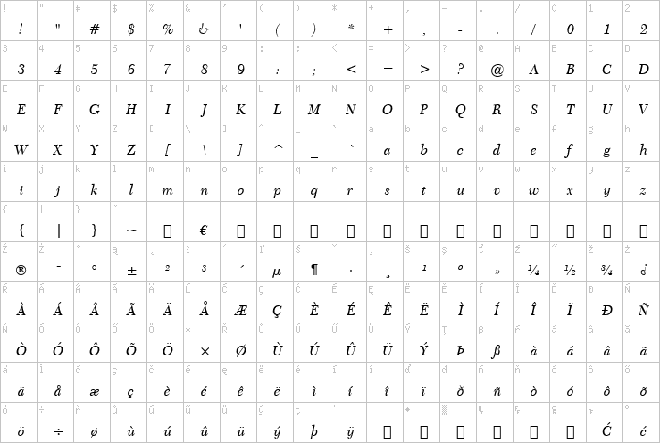 Full character map