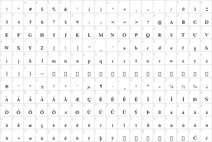 Full character map