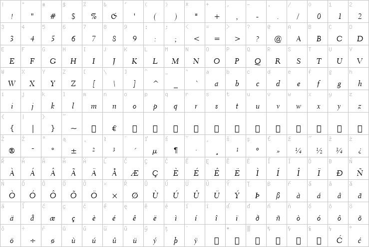 Full character map