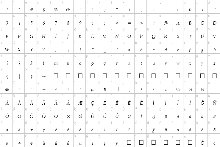 Full character map