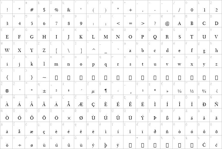 Full character map