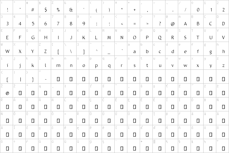 Full character map