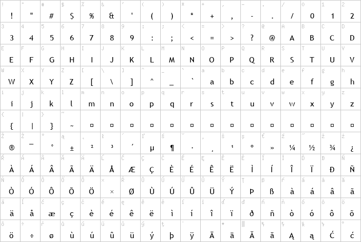 Full character map