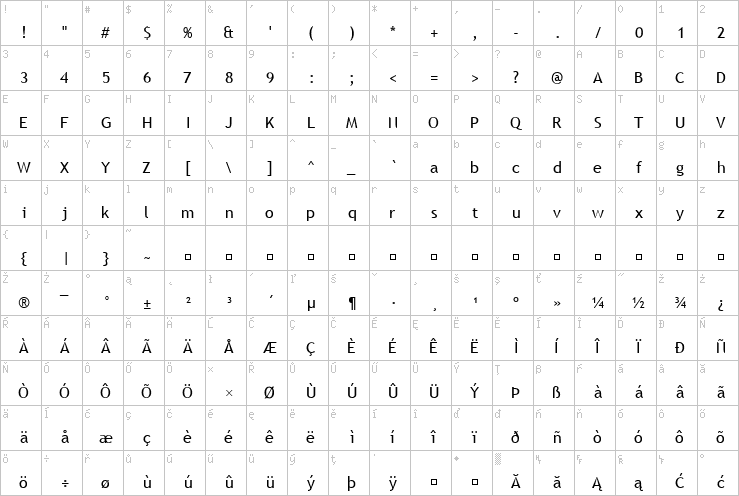 Full character map