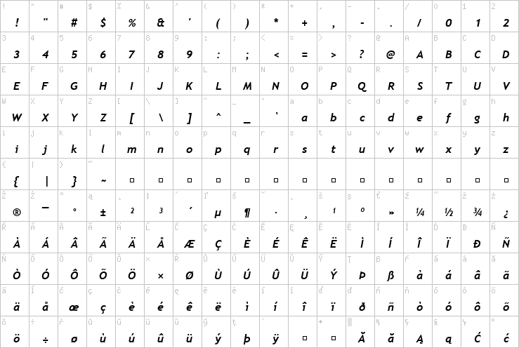 Full character map