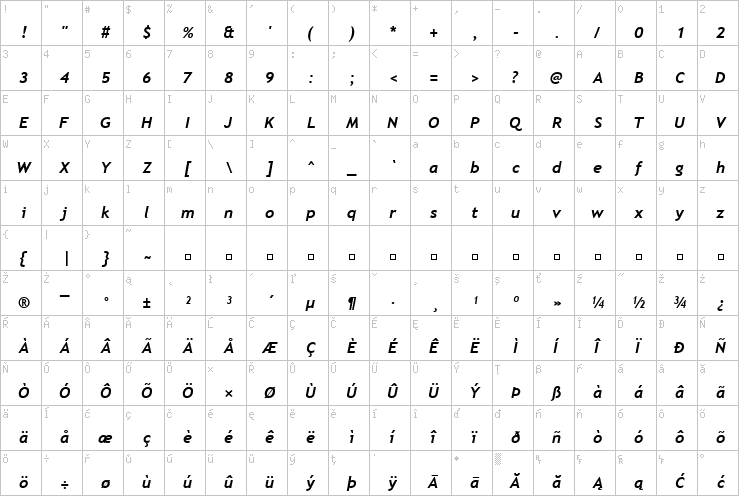 Full character map