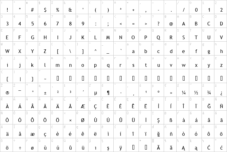 Full character map